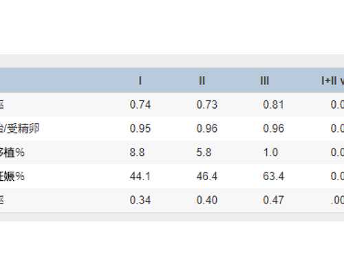 第三代试管婴儿南京有吗